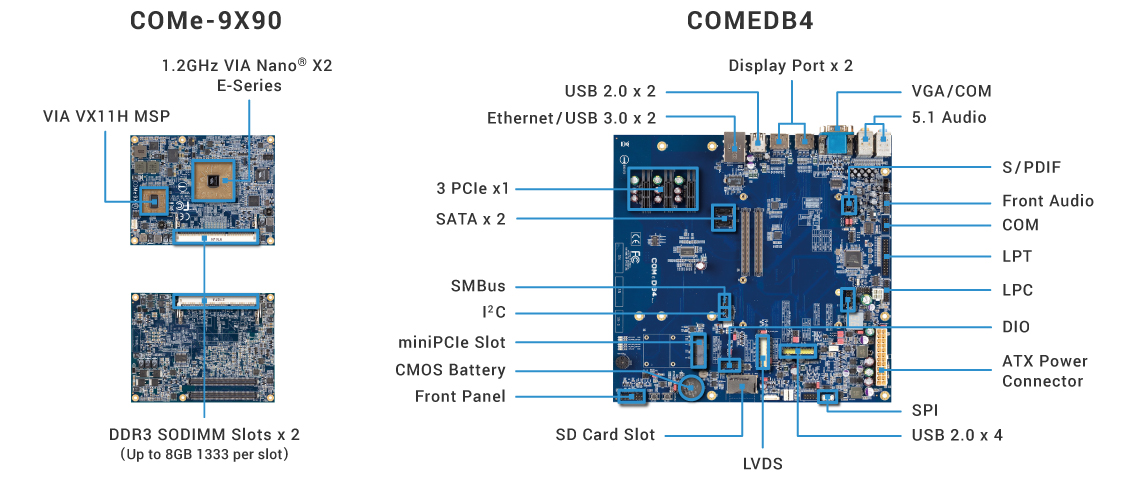 COMe-9X90-Overview2016.jpg